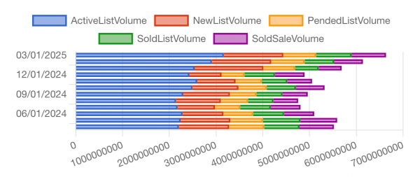 2026 Outlook: Idx Market Stats Will Be Key To Success Version 2 Bar Graph Chart